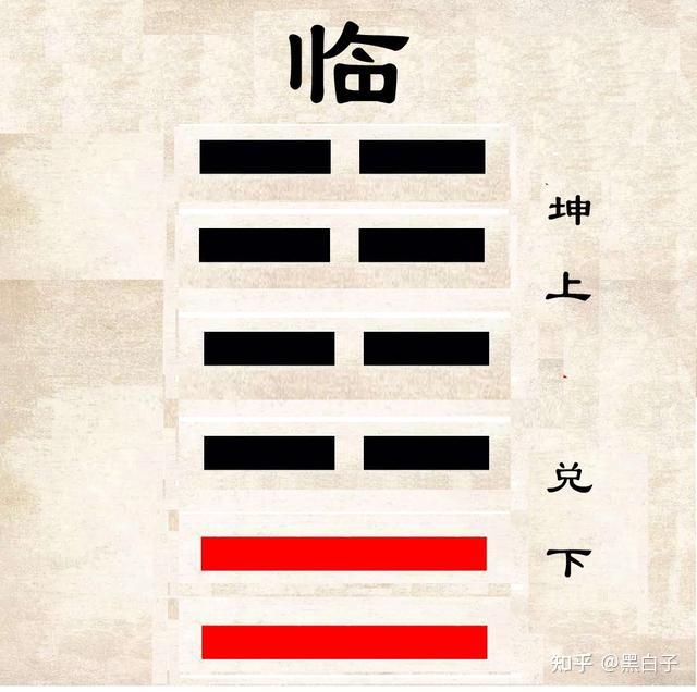《易经》64卦占卜方法,易经64卦之临卦详解,易经64卦卜筮技巧 - 知乎