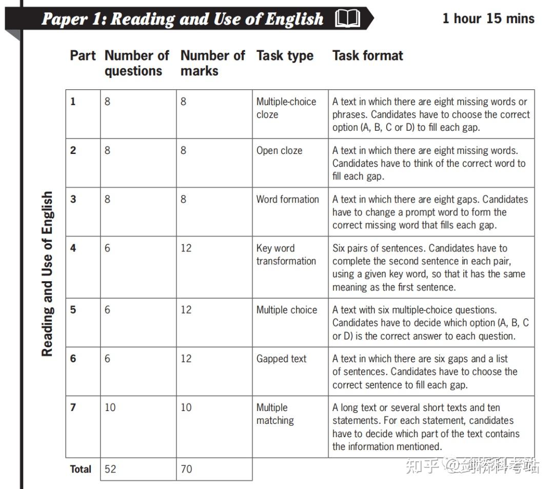 Fce use of english 