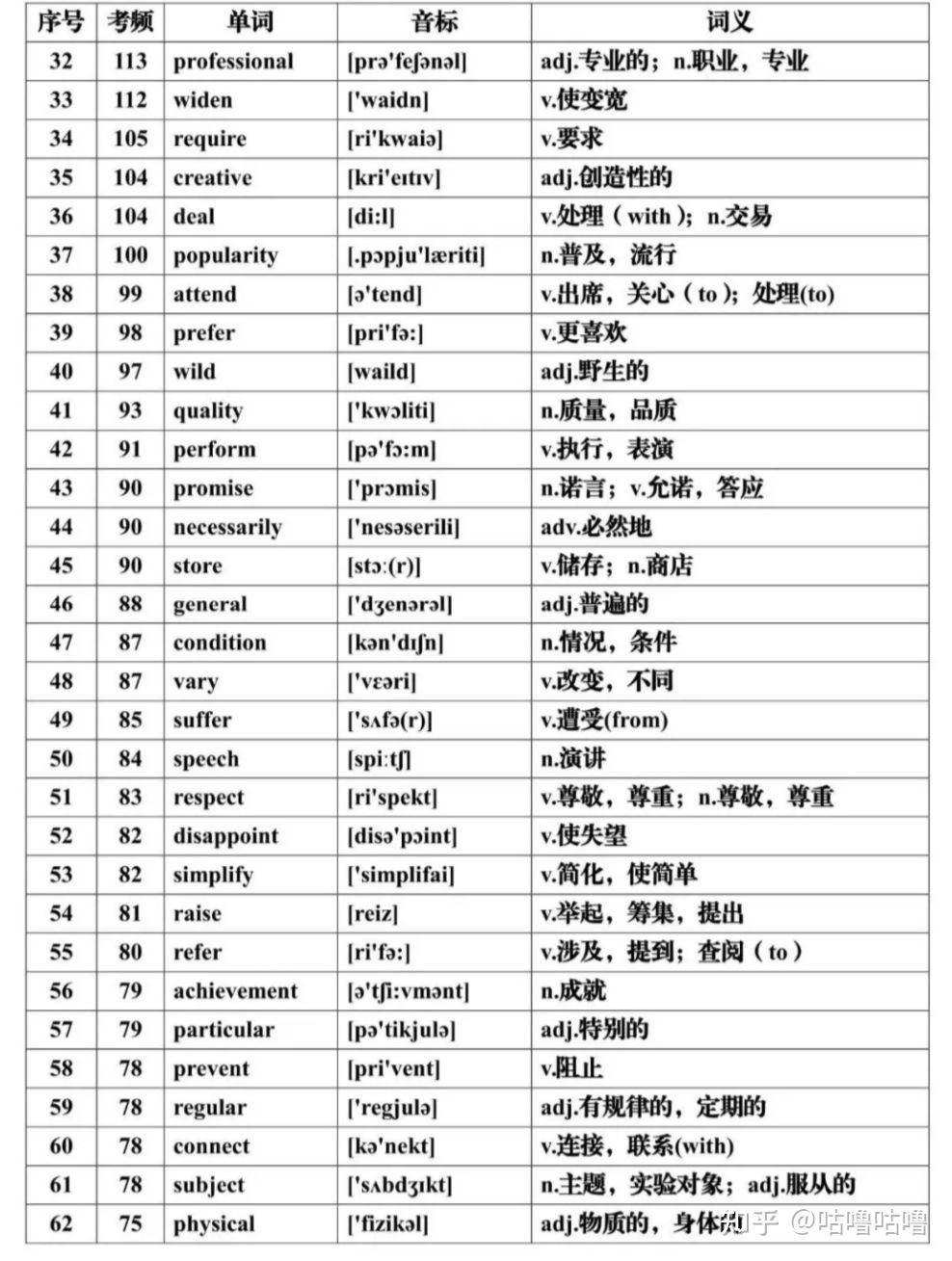 怎么样才能快速背英语课文 v2-717f20e9e18498e4e5d349acee39cdfe_r.jpg