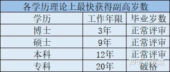 35岁评上副高晚不晚? - 知乎