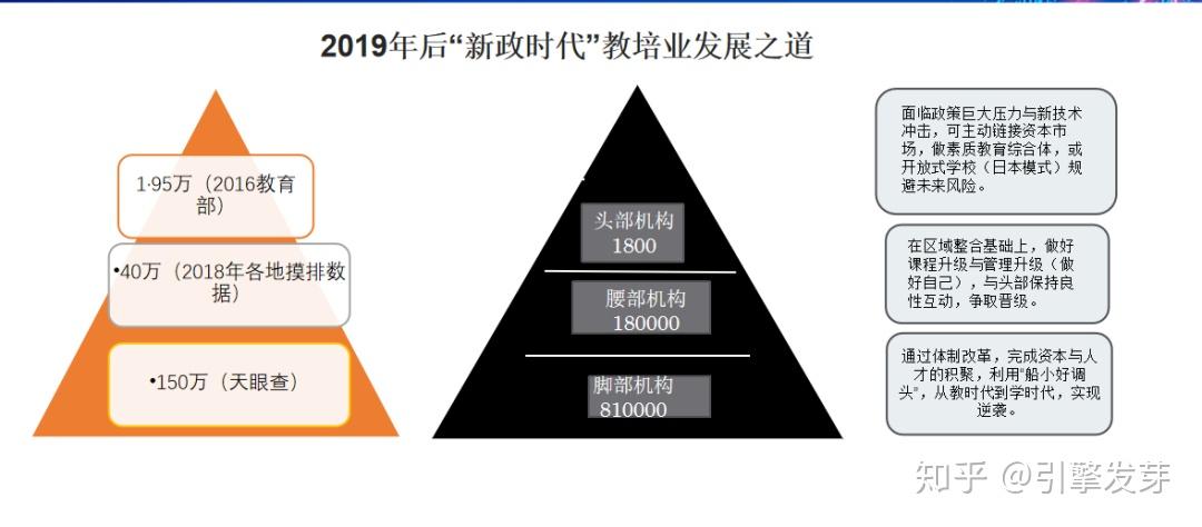 教培风云五十年:过去、现在、未来 - 知乎