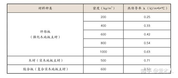 木頭佬生態(tài)木價(jià)格地板_地暖木地板的價(jià)格_地暖地板快找世友地板