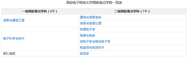 电子科学与技术考研_考研电子科学与技术_科学考研电子技术考什么