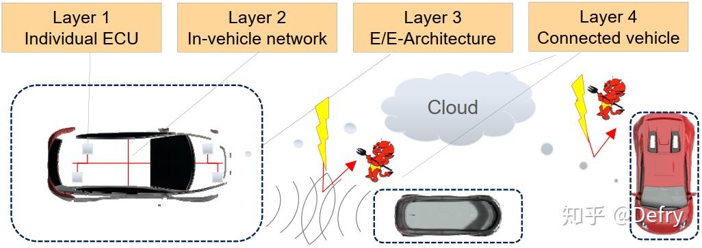 Adaptive Autosar Adaptive Autosar