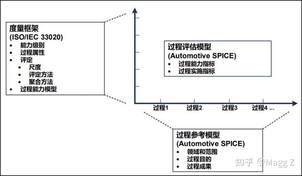 当你发现你的同事们连ASPICE是什么都不知道就开始讲敏捷... - 知乎