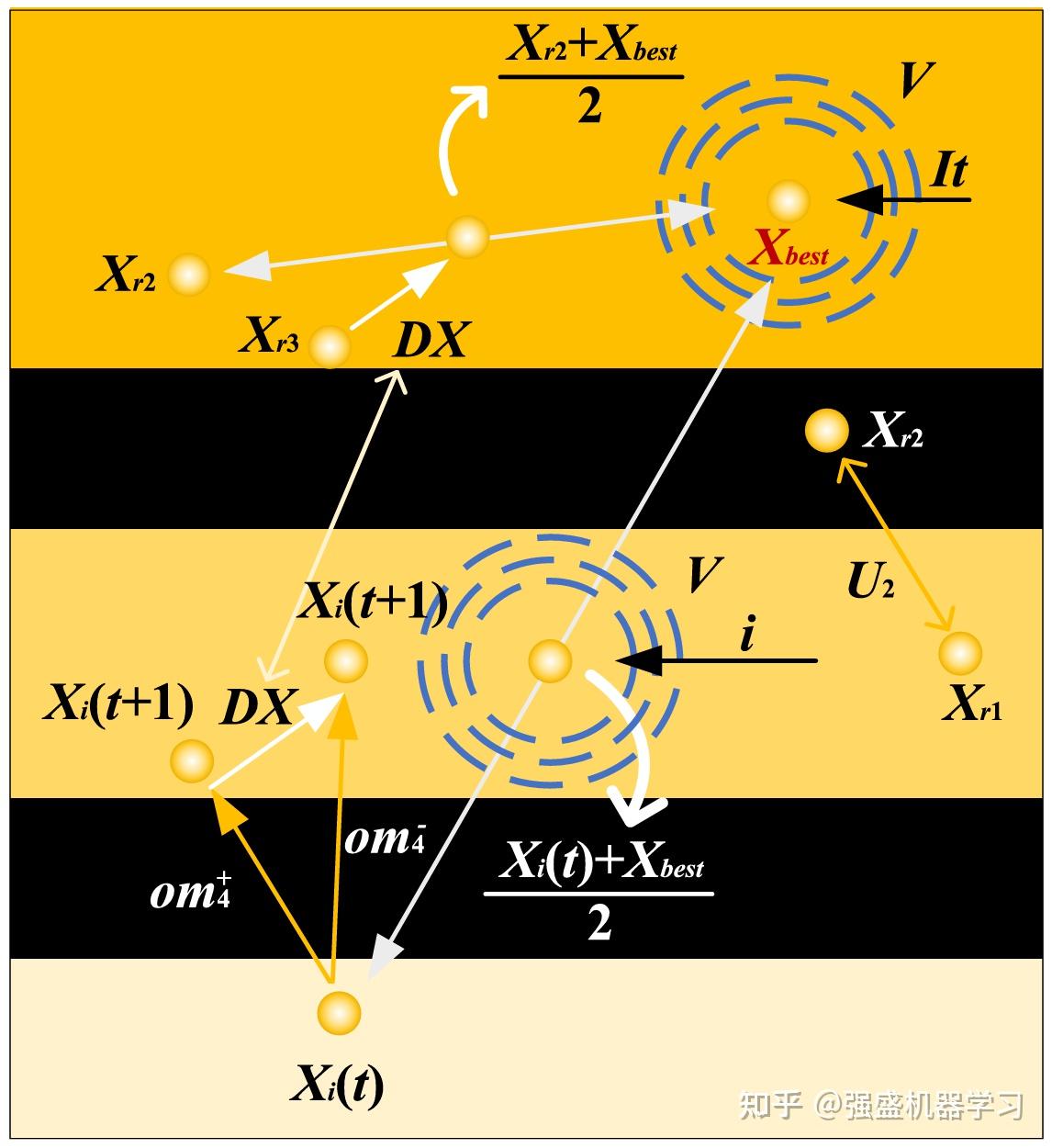 波动光学优化算法(WOO)-2026年SCI一区新算法-公式原理详解与性能测评 Matlab代码免费获取 - 知乎