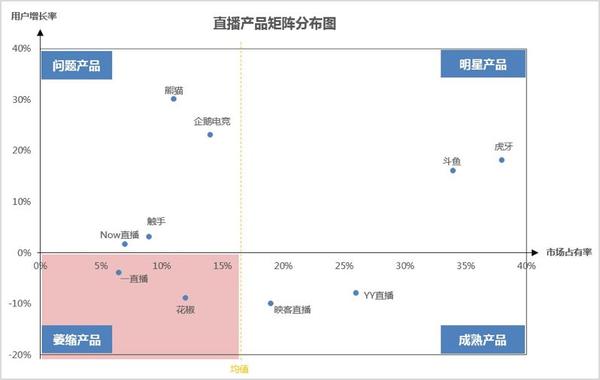 如何产出一份优秀的行业分析报告? - 知乎