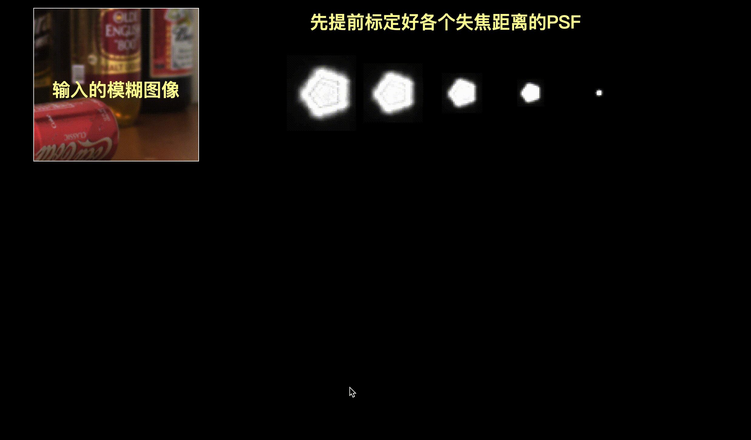 37. 如何从失焦的图像中恢复景深并将图像变清晰? - 知乎