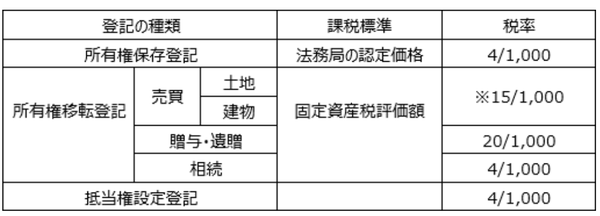 个人买房还是法人买房 你需要了解这些事情 知乎