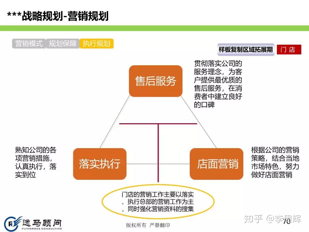 战略如何规划到落地,89页战略落地PPT,此文讲得很透彻 - 知乎