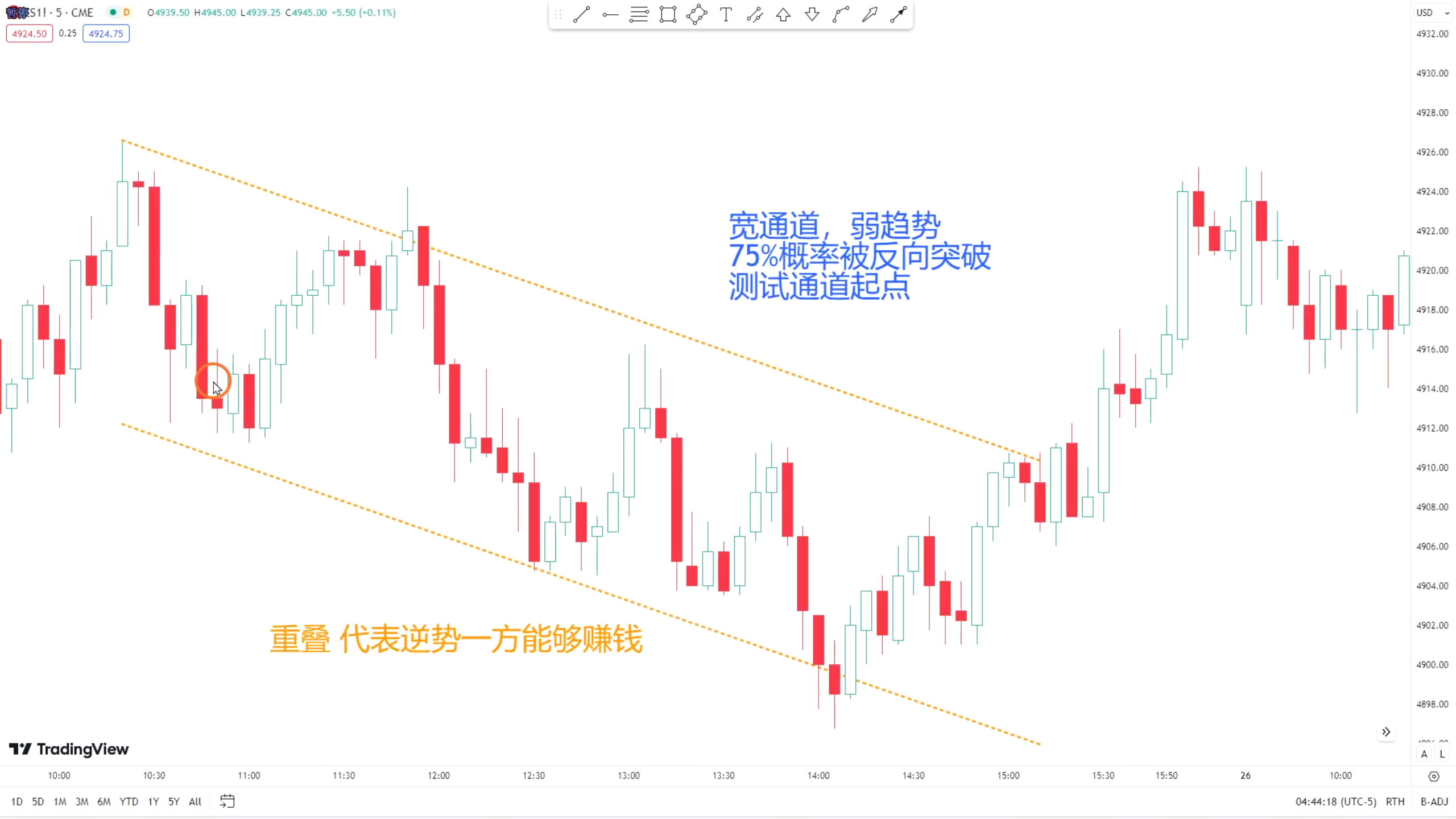 缺口#1-基础 - 知乎