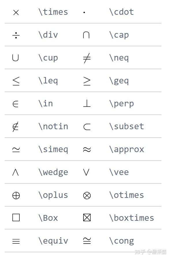 Markdown LaTeX Markdown latex