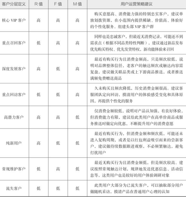 图片[14]-10分钟读懂《学会运营：高效增长的52种方法》