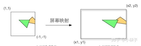Unity Shader学习笔记：基础 - 知乎