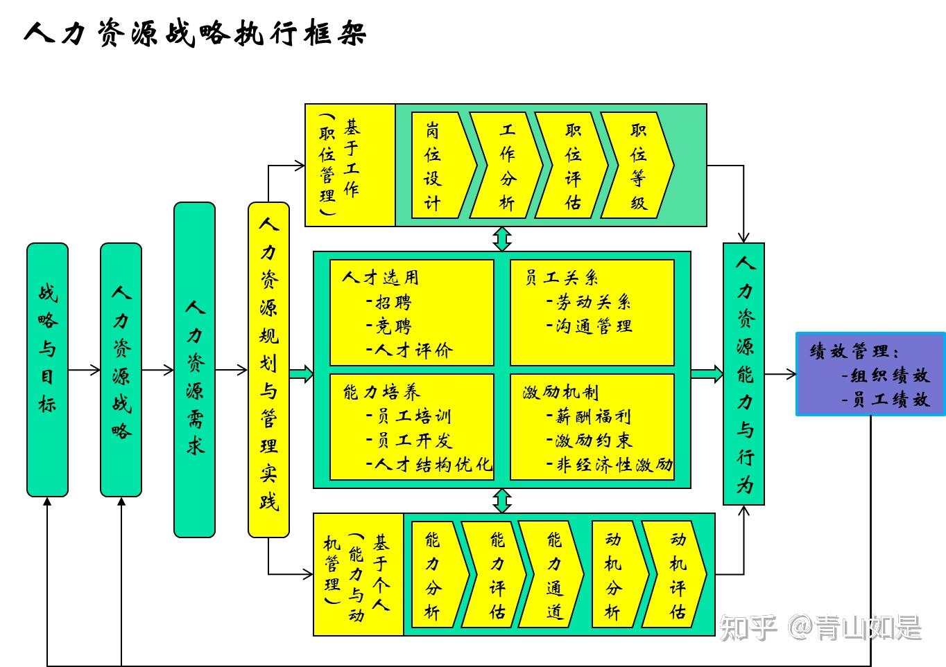 人力资源管理的目的、框架与体系 知乎