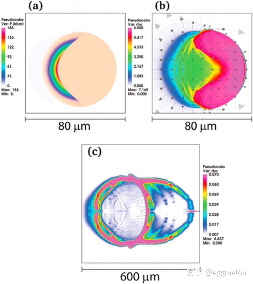 激光驱动锡等离子体源产生 EUV 辐射的物理学 - 知乎