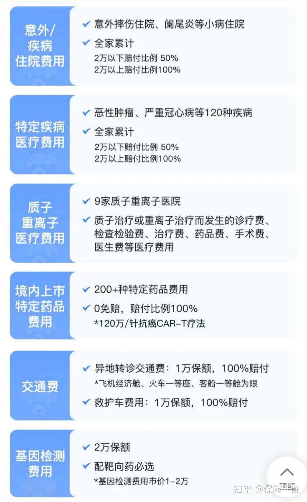 一人买全家用，还无需健康告知？这款百万医疗险，还有哪些宝藏保障？ - 知乎