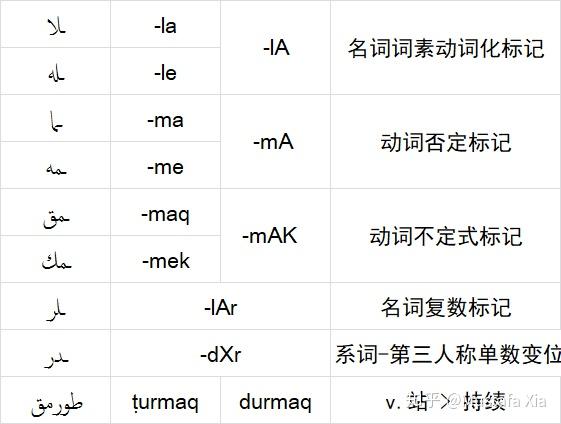 奥斯曼土耳其语音系奥斯曼土耳其语正字法