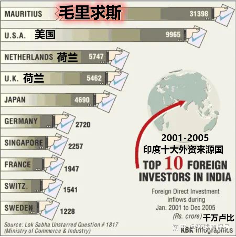 毛里求斯:离印度4000公里,为什么67%人口却是印度裔?