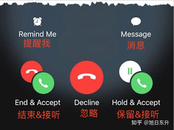 在iphone上接听第二个电话 知乎