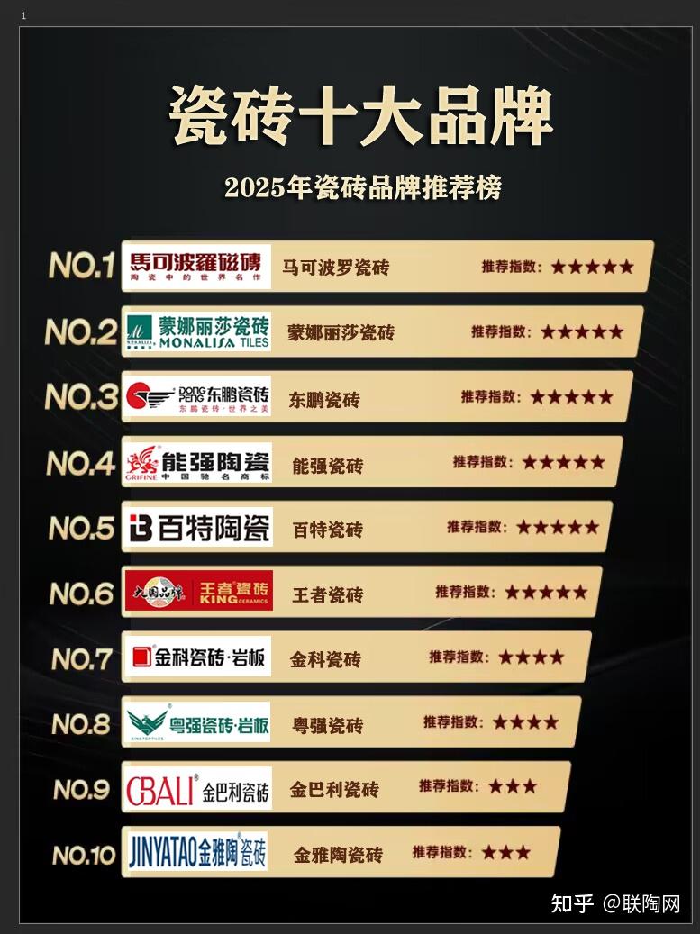 震撼!十大瓷砖品牌内幕曝光,你绝对想不到! - 知乎