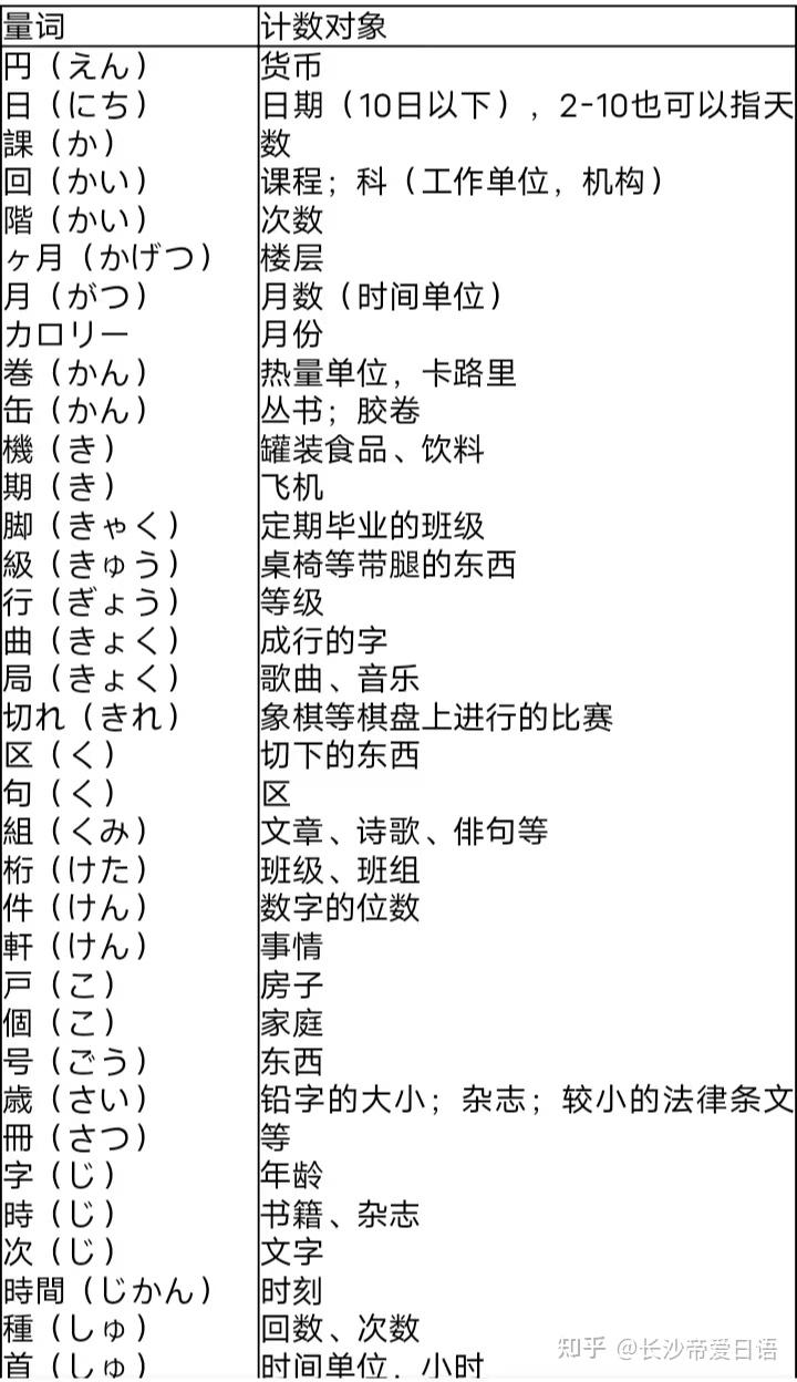 高考日语中各类常用量词 - 知乎