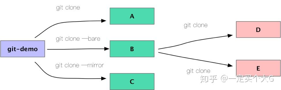 Git原理及使用11 Git原理及使用