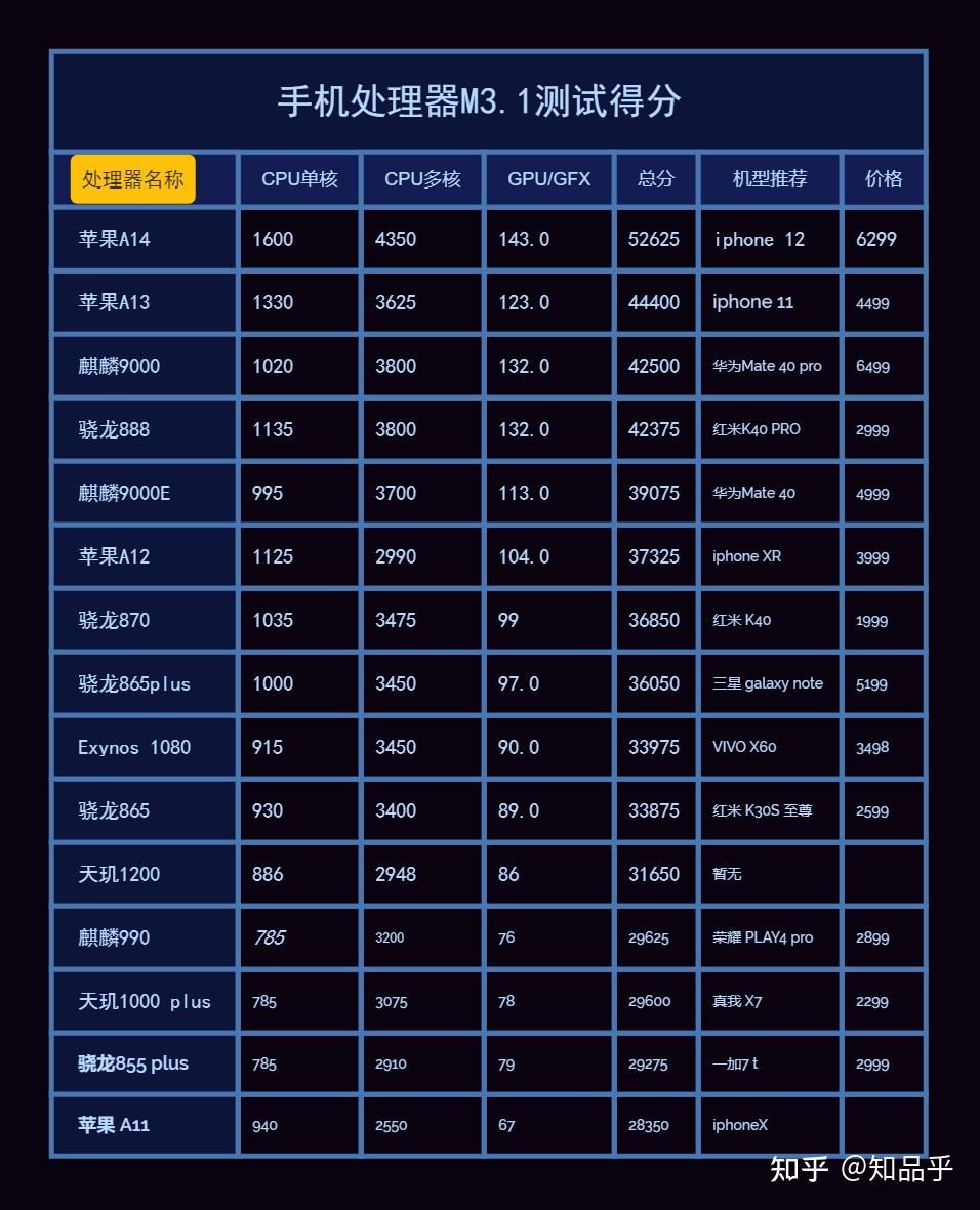 红米k40系列的骁龙870和骁龙888的手机买哪个性价比更高