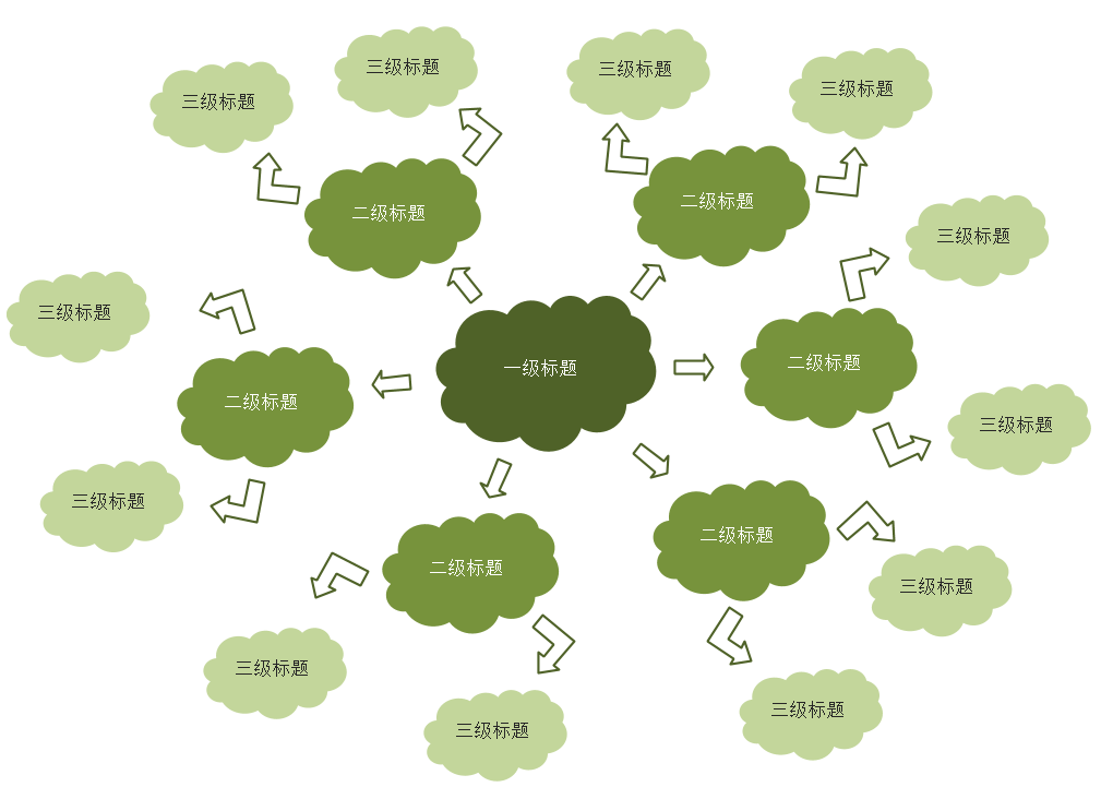 3,綠色雲朵分級思維導圖excel模板:綠色雲朵分級思維導圖excel模板