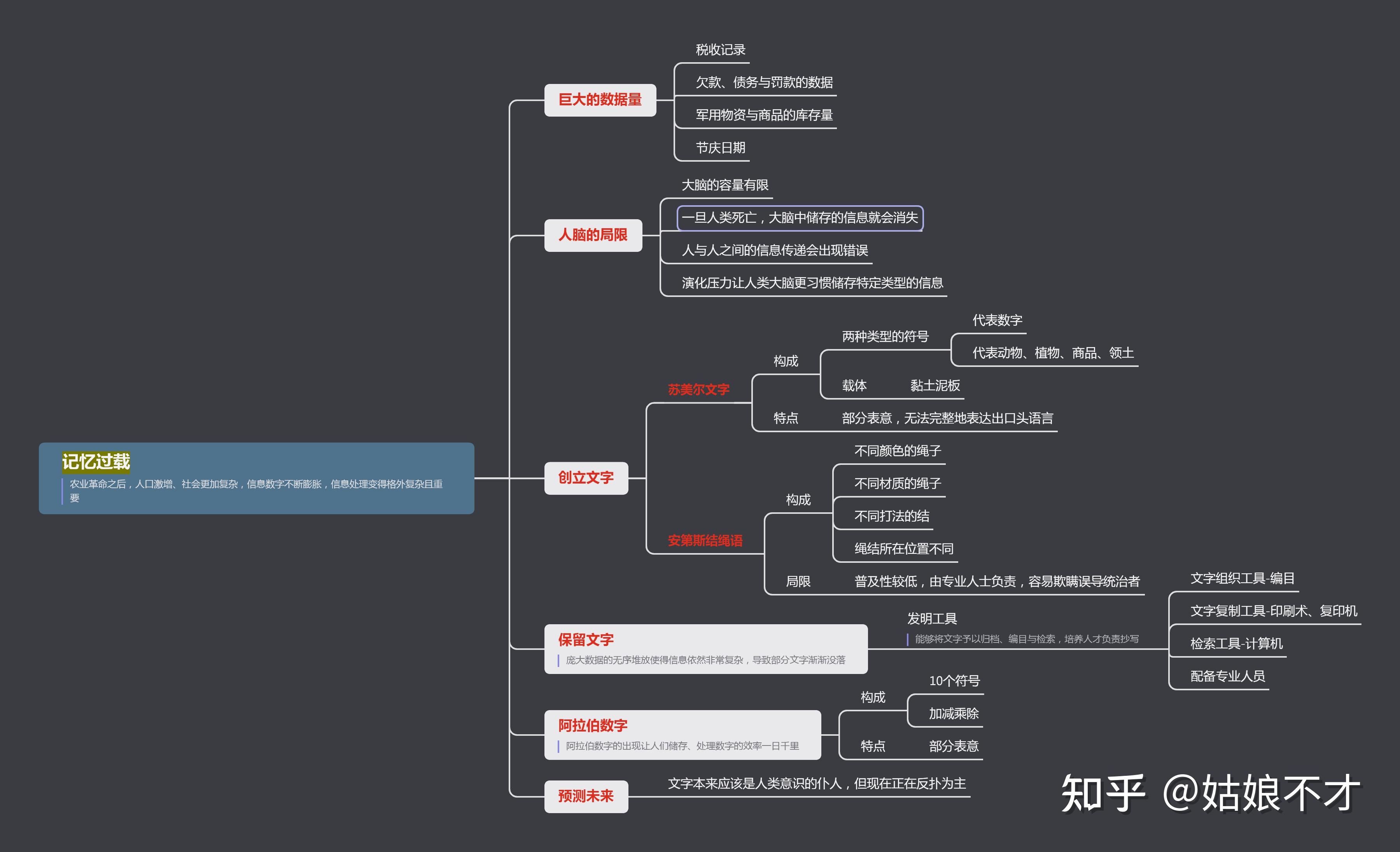 人类简史思维导图