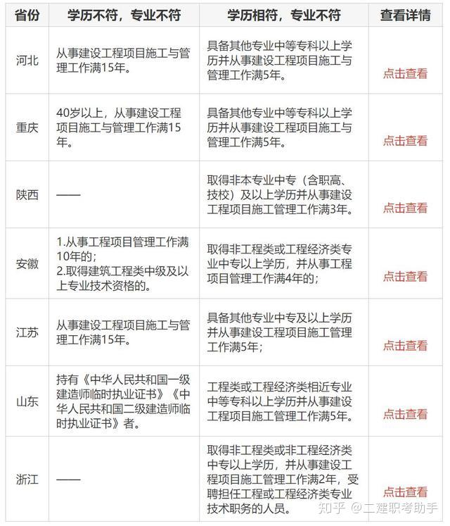 報(bào)考二建資格條件_報(bào)考條件二建專業(yè)要求_報(bào)考二建的條件