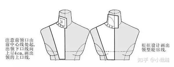 各种领型的立体裁剪技巧 - 知乎