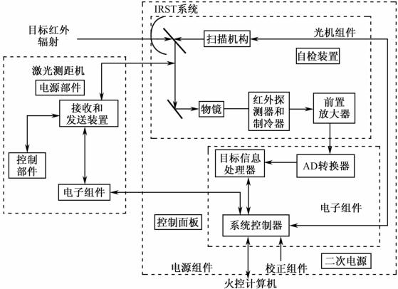 Irst Tutorial 知乎盐选 | 5.3 IRST