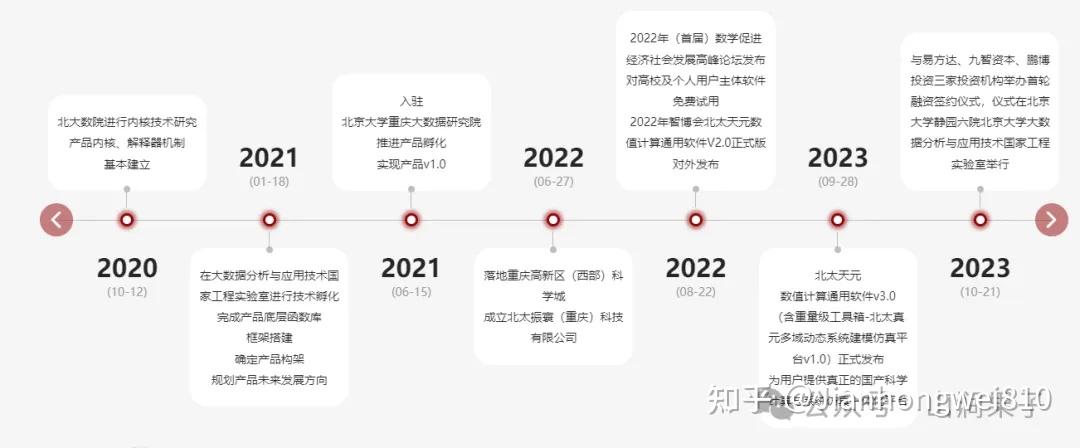 北太天元更新至v3.5 | 走进国内首款内核自研的通用型科学计算软件 - 知乎