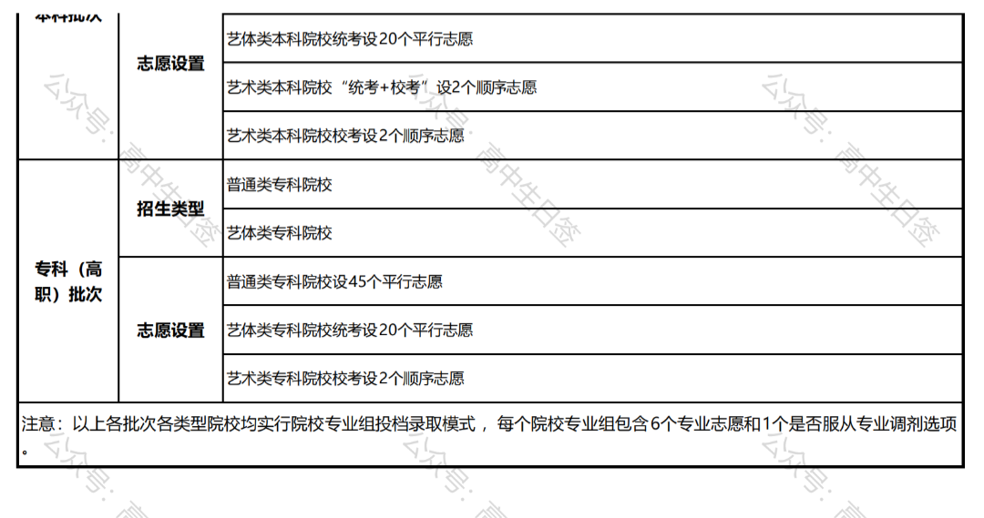 2021广东高考排名_广东高职高考真题(3)
