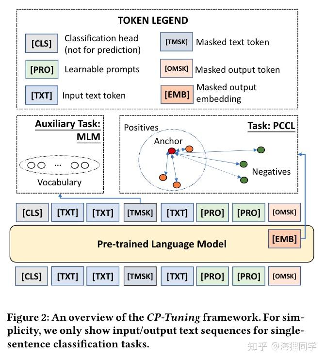 pre-trained language models end-to-end few-shotlearners with