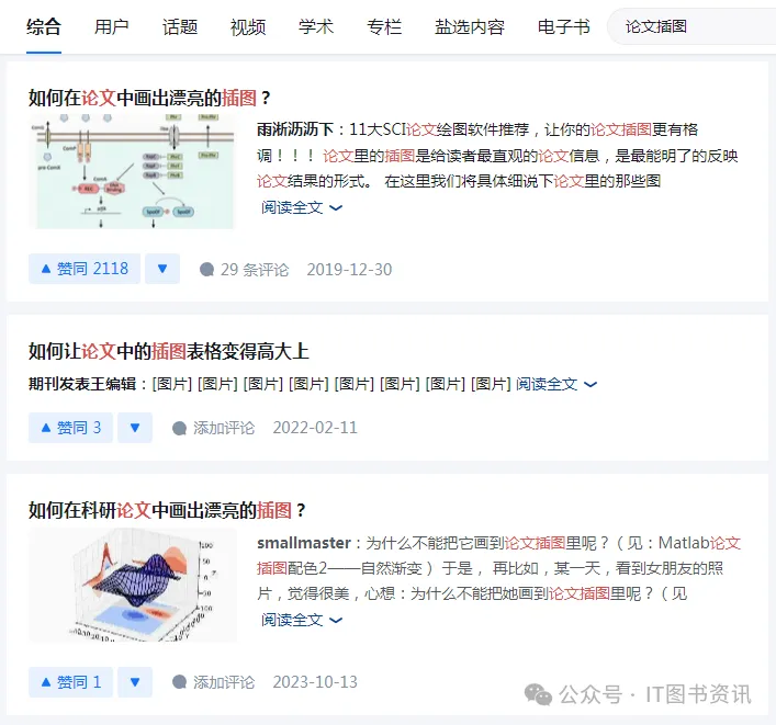 科研论文配图全攻略:让你的图表成为艺术 - 知乎