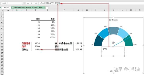 Excel教程:仪表盘图表居然可以这么简单,一学就会! - 知乎