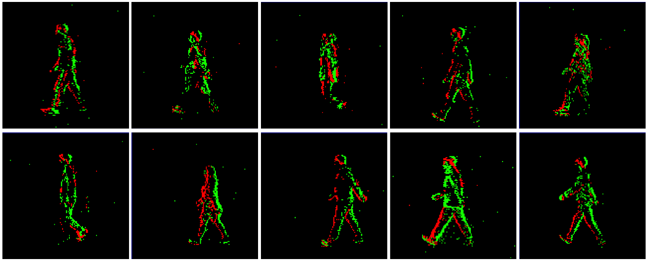 tpami2021基于eventstream的步态识别准确率高达90