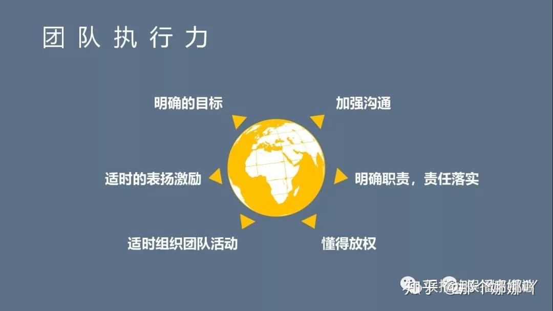 如何打造一支顶尖的团队? - 知乎