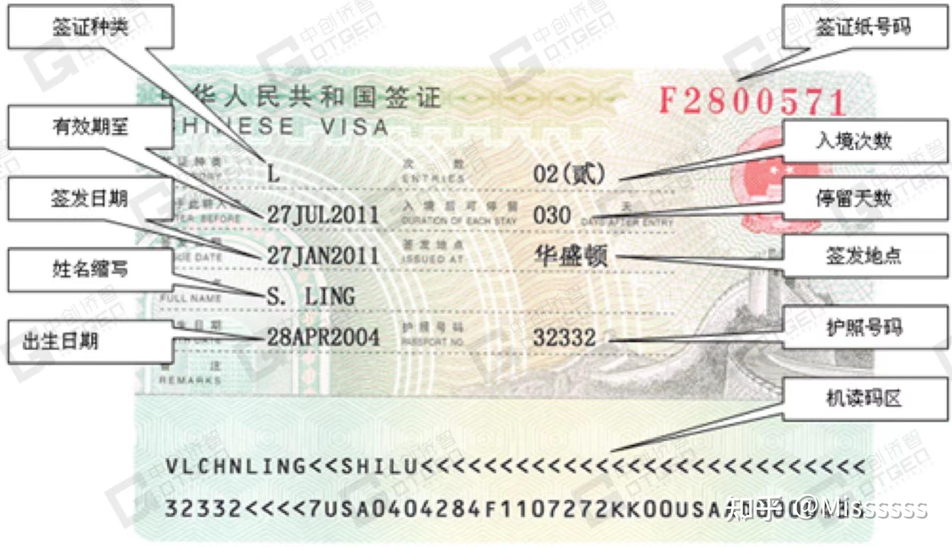 中国签证页内容详解