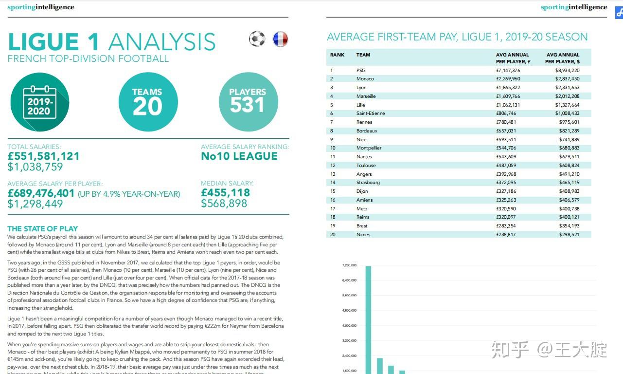 300万欧年薪放在五大联赛是一个什么水平- 知乎