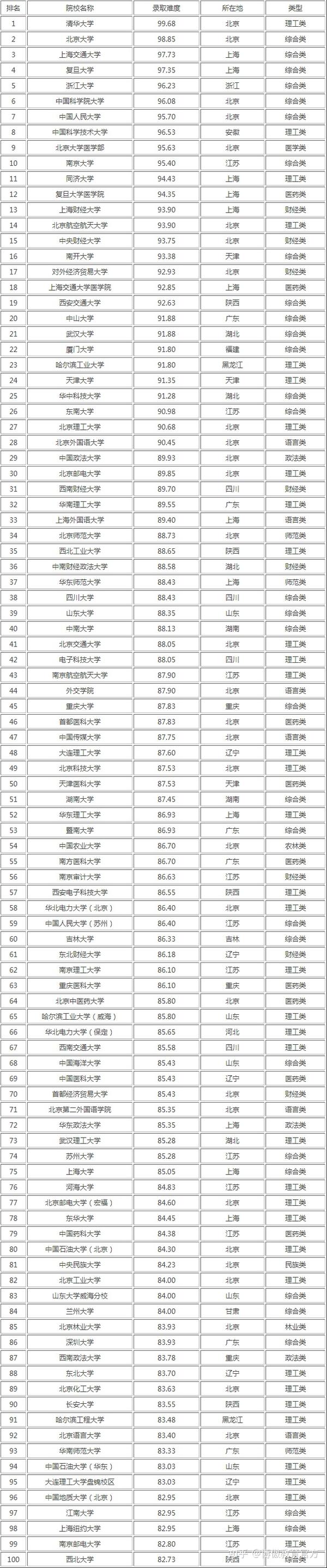 全国100所名校_全国名校100分_名校全国爱国主义教育示范基地