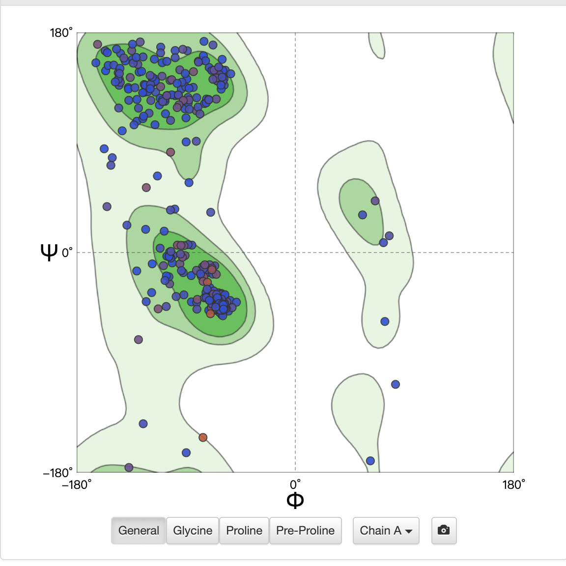 3.swiss-model软件的使用
