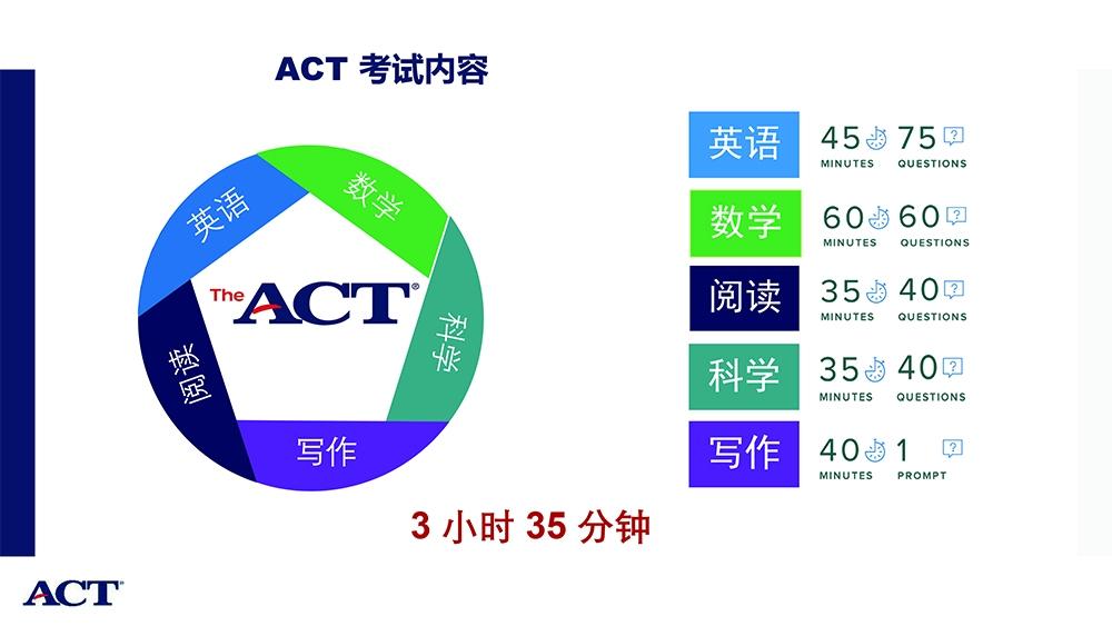 actvssat怎麼選哪種美國高考更適合你