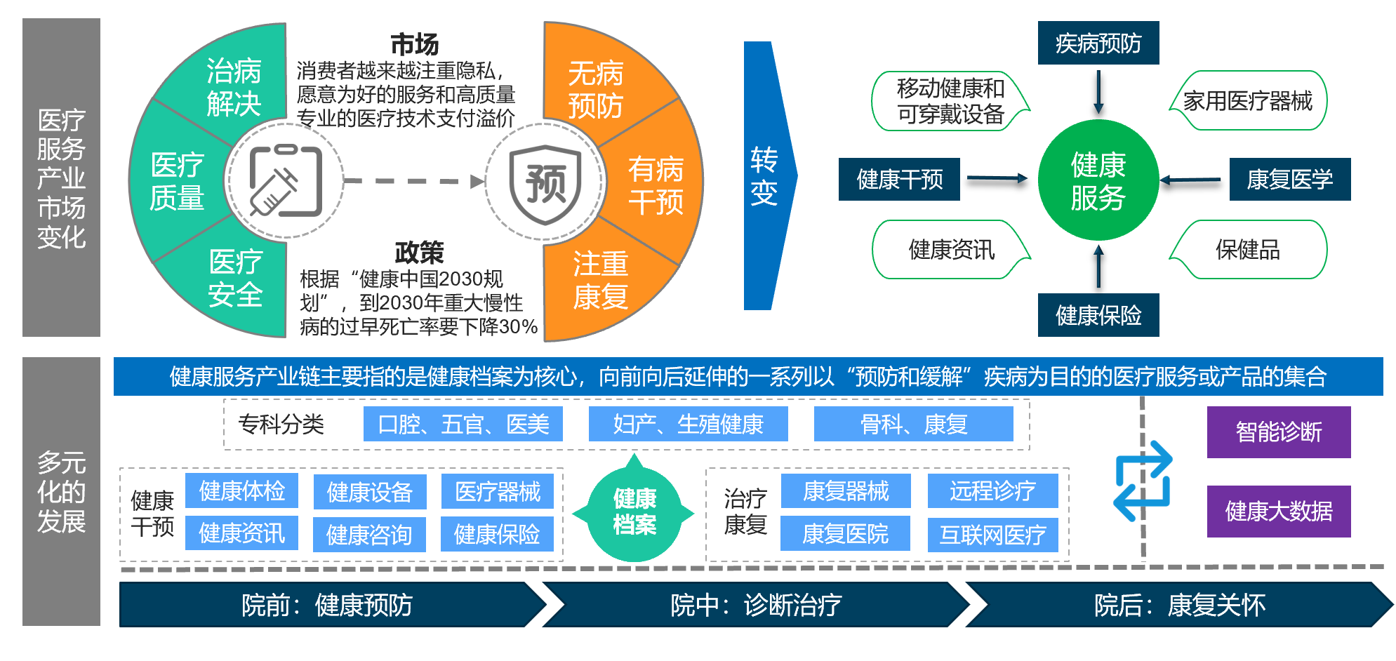 知名高端綜合醫院和睦家攜手瑞泰信息共同打造客戶健康數字化管理平臺