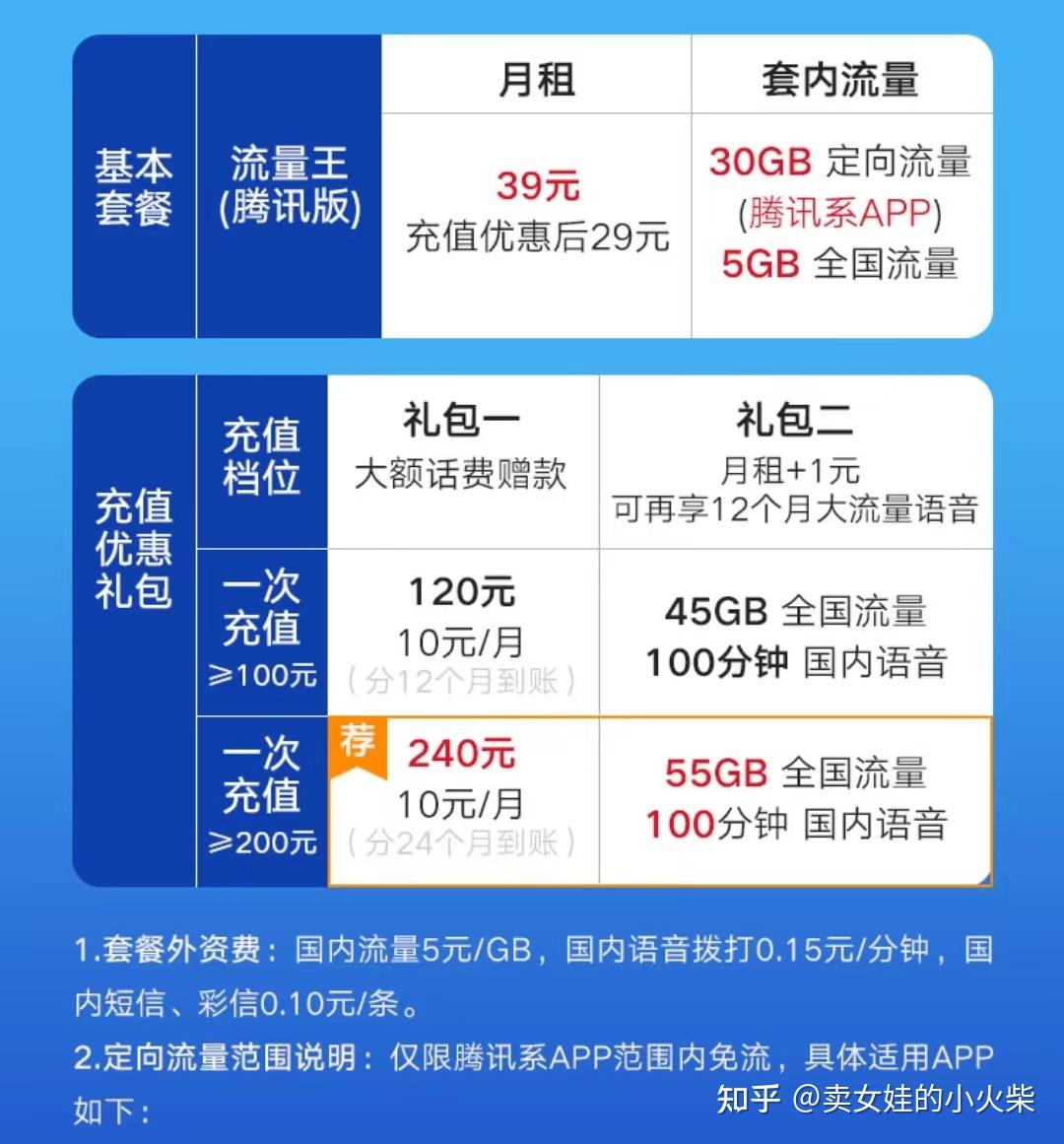可自选号码30元80g90g广东联通神卡联通流量王官方申请攻略