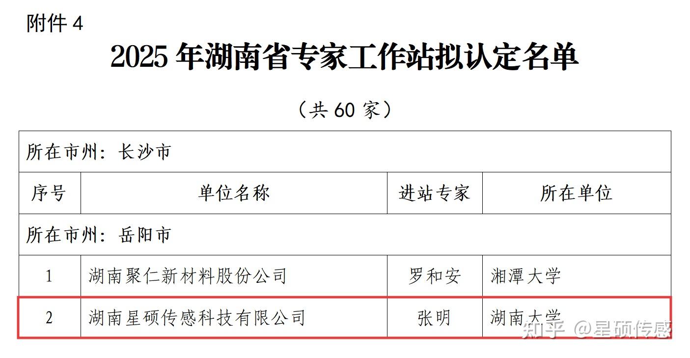 喜讯 | 星硕传感顺利通过湖南省专家工作站认定 - 知乎