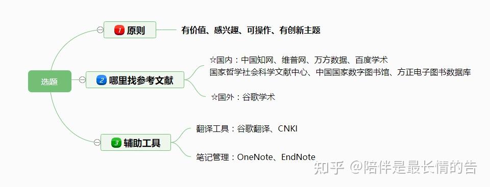 2,開題:良好的開始是成功的一半選題決定好了之後,就要開始寫開題報告