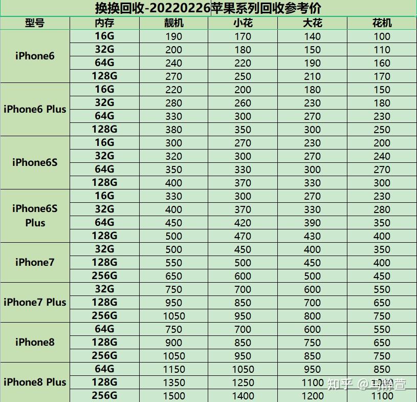 二手iPhone回收